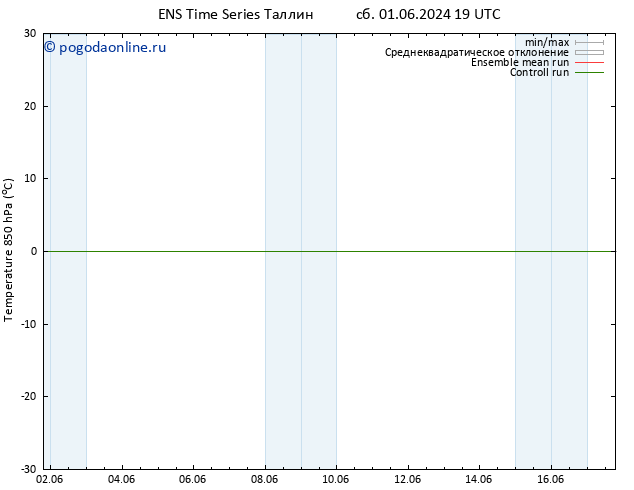 Temp. 850 гПа GEFS TS сб 08.06.2024 19 UTC