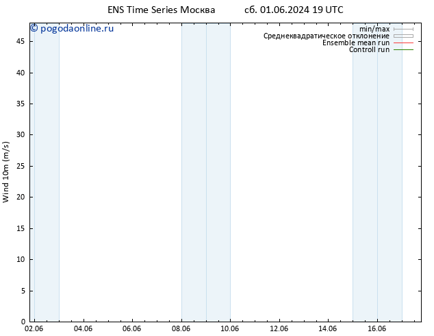 ветер 10 m GEFS TS сб 08.06.2024 01 UTC