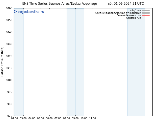 приземное давление GEFS TS ср 05.06.2024 09 UTC