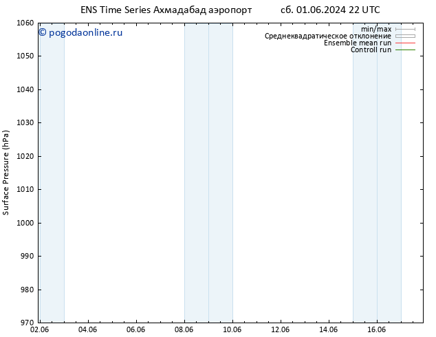 приземное давление GEFS TS пн 17.06.2024 10 UTC