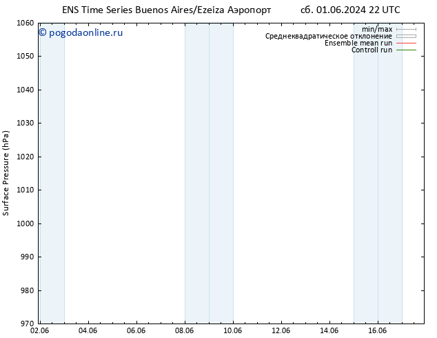 приземное давление GEFS TS пн 10.06.2024 22 UTC