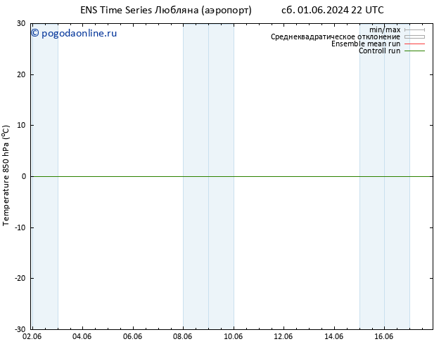 Temp. 850 гПа GEFS TS ср 05.06.2024 16 UTC