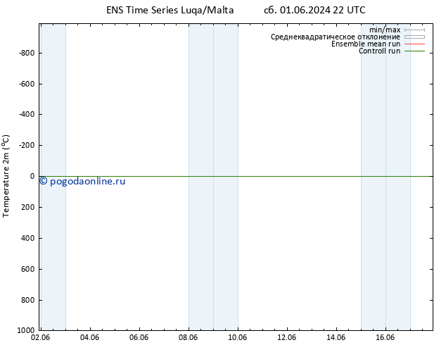 карта температуры GEFS TS сб 01.06.2024 22 UTC