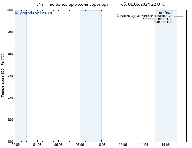 Height 500 гПа GEFS TS сб 08.06.2024 22 UTC