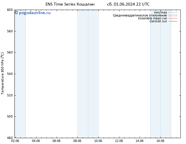 Height 500 гПа GEFS TS ср 05.06.2024 22 UTC