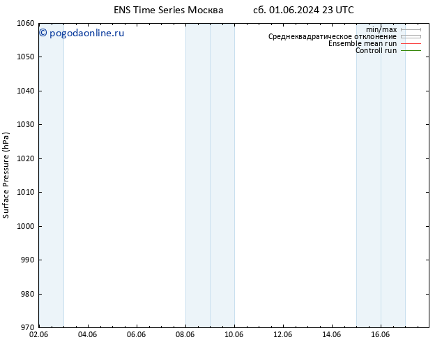 приземное давление GEFS TS вт 04.06.2024 05 UTC