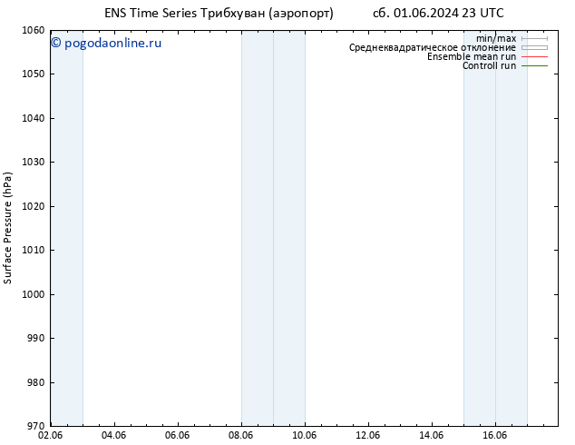 приземное давление GEFS TS пн 03.06.2024 17 UTC