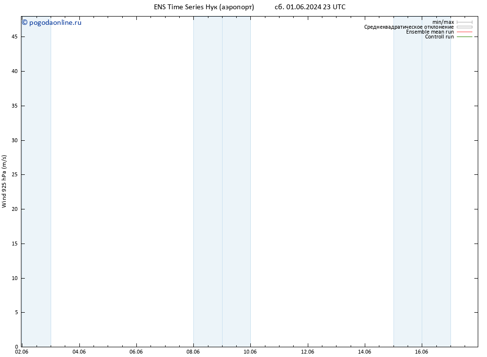 ветер 925 гПа GEFS TS пн 03.06.2024 17 UTC