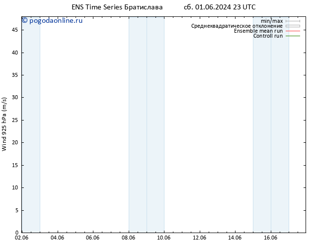 ветер 925 гПа GEFS TS пн 03.06.2024 17 UTC