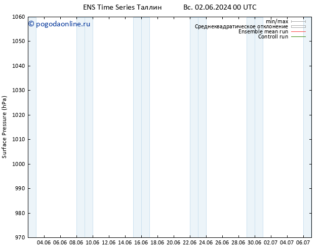 приземное давление GEFS TS Вс 09.06.2024 00 UTC