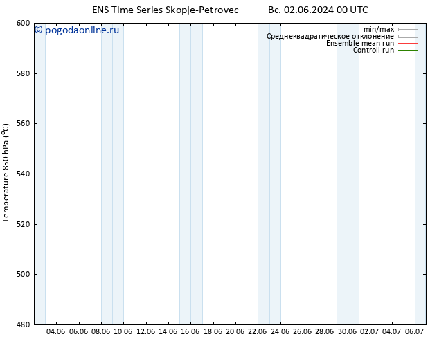 Height 500 гПа GEFS TS сб 15.06.2024 00 UTC