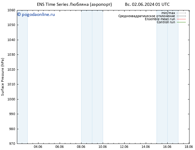 приземное давление GEFS TS Вс 02.06.2024 07 UTC