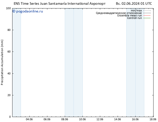 Precipitation accum. GEFS TS ср 05.06.2024 07 UTC