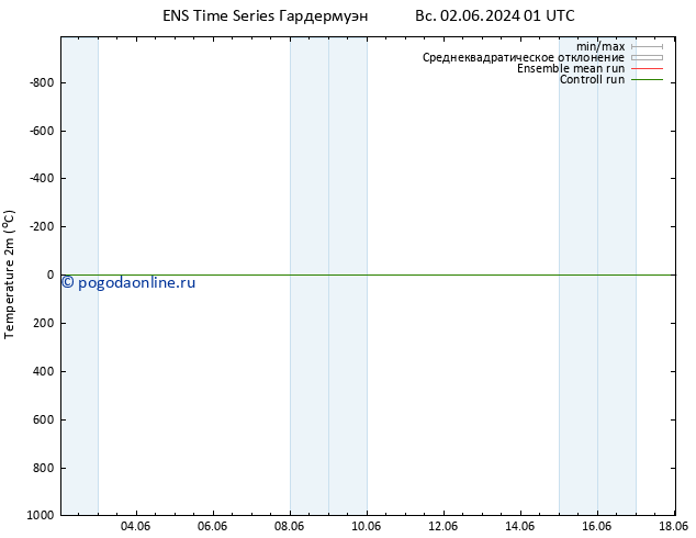 карта температуры GEFS TS Вс 02.06.2024 07 UTC