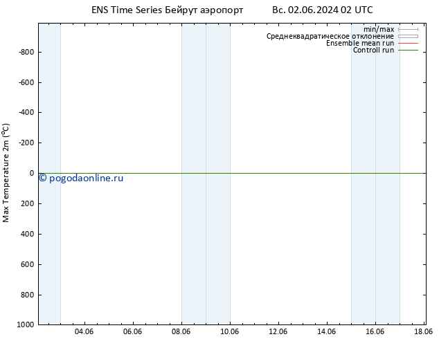 Темпер. макс 2т GEFS TS пн 03.06.2024 20 UTC