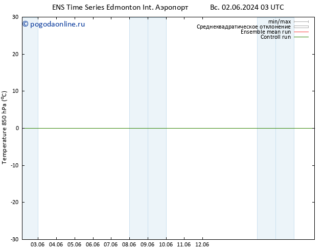приземное давление GEFS TS пт 14.06.2024 15 UTC