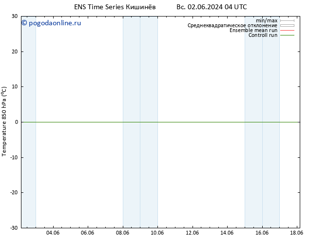 Temp. 850 гПа GEFS TS Вс 02.06.2024 10 UTC