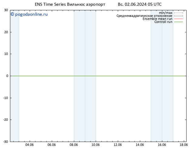 Height 500 гПа GEFS TS пн 03.06.2024 05 UTC