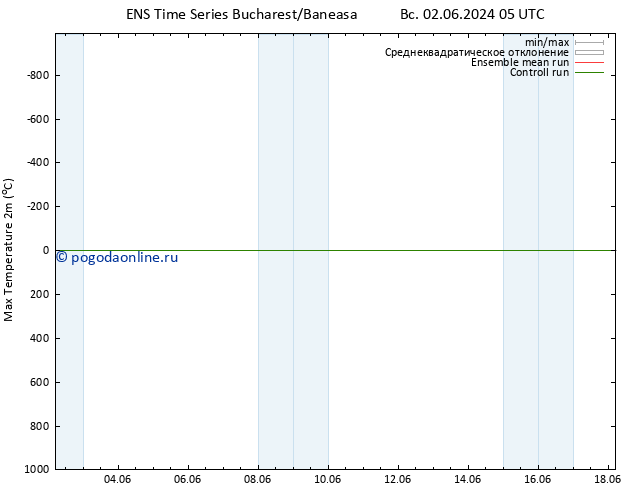 Темпер. макс 2т GEFS TS ср 12.06.2024 05 UTC