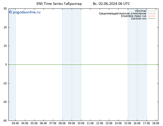 карта температуры GEFS TS Вс 02.06.2024 12 UTC