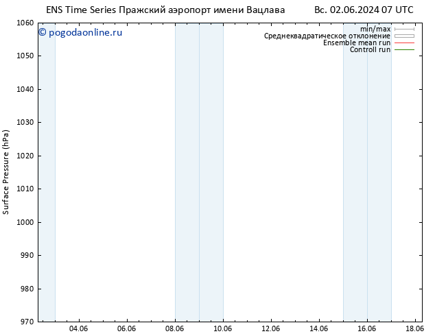 приземное давление GEFS TS Вс 02.06.2024 19 UTC