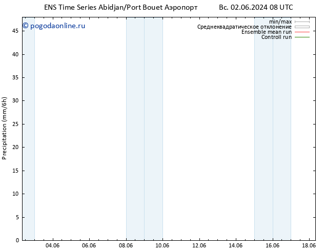 осадки GEFS TS сб 15.06.2024 20 UTC