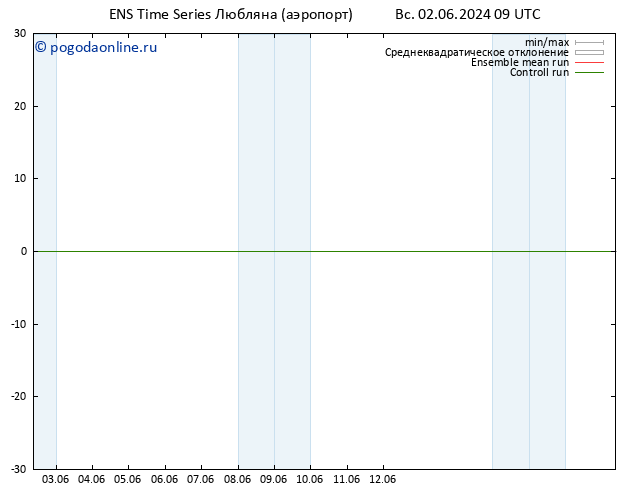 карта температуры GEFS TS Вс 02.06.2024 09 UTC