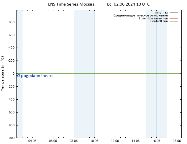 карта температуры GEFS TS пн 03.06.2024 10 UTC