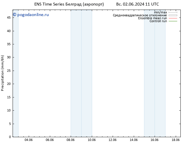 осадки GEFS TS Вс 02.06.2024 17 UTC