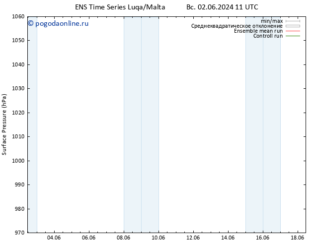 приземное давление GEFS TS Вс 02.06.2024 11 UTC