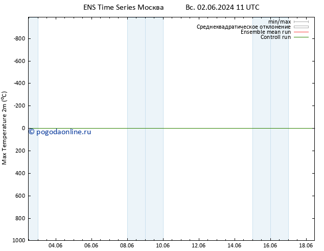 Темпер. макс 2т GEFS TS вт 18.06.2024 11 UTC