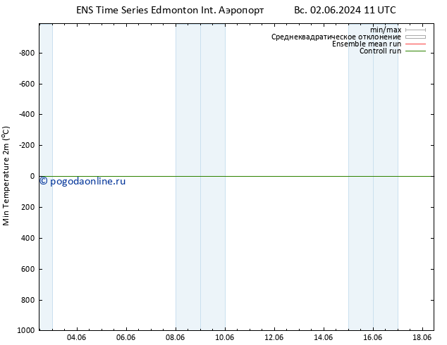 приземное давление GEFS TS сб 15.06.2024 23 UTC