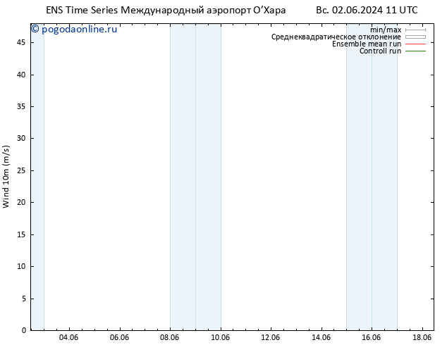 ветер 10 m GEFS TS вт 04.06.2024 05 UTC