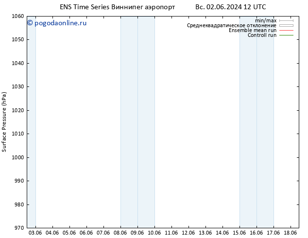 приземное давление GEFS TS пн 10.06.2024 00 UTC