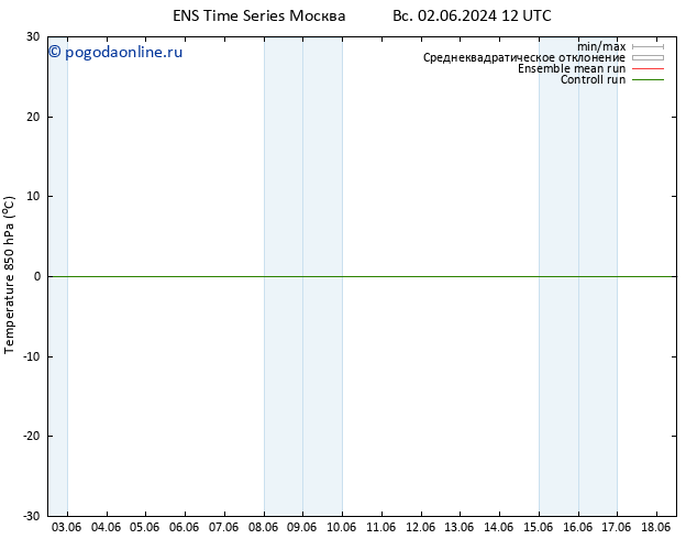 Temp. 850 гПа GEFS TS вт 04.06.2024 12 UTC