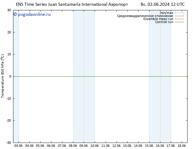 Temp. 850 гПа GEFS TS пт 07.06.2024 12 UTC