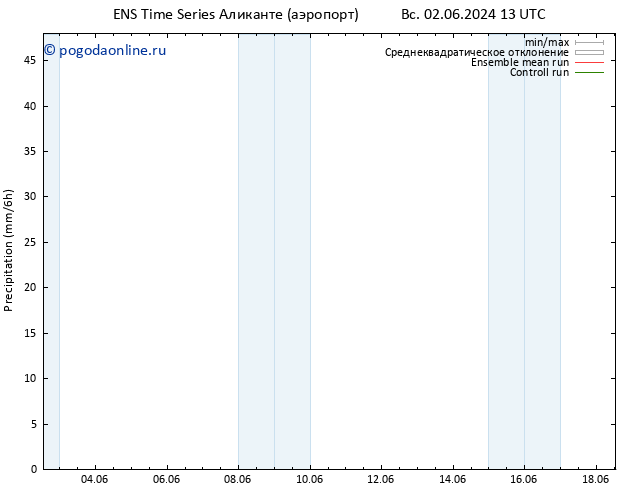 осадки GEFS TS Вс 02.06.2024 19 UTC