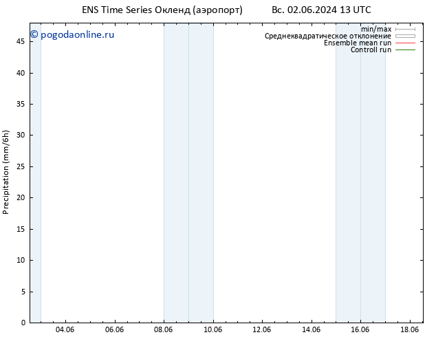 осадки GEFS TS Вс 09.06.2024 07 UTC