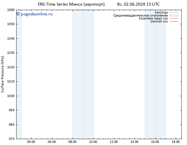 приземное давление GEFS TS ср 12.06.2024 13 UTC