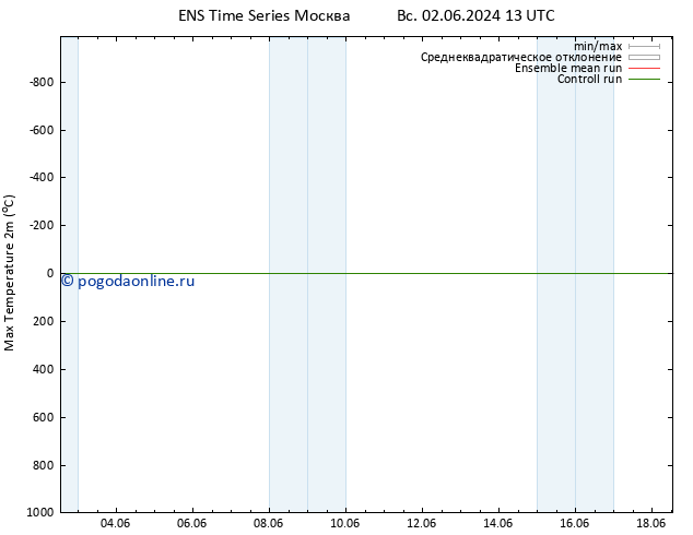 Темпер. макс 2т GEFS TS сб 08.06.2024 13 UTC