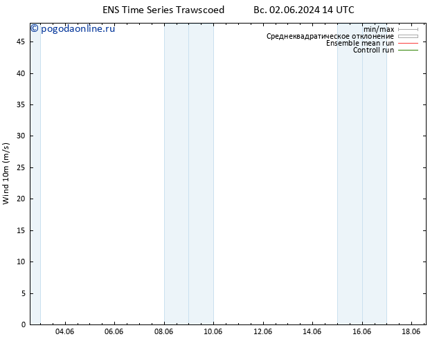 ветер 10 m GEFS TS пт 07.06.2024 02 UTC