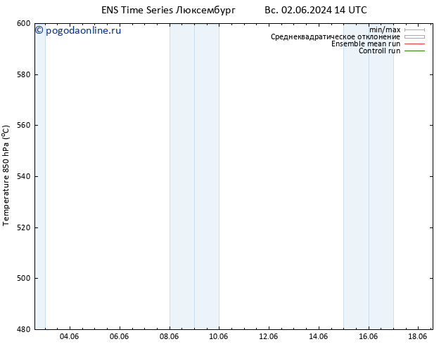 Height 500 гПа GEFS TS ср 05.06.2024 14 UTC