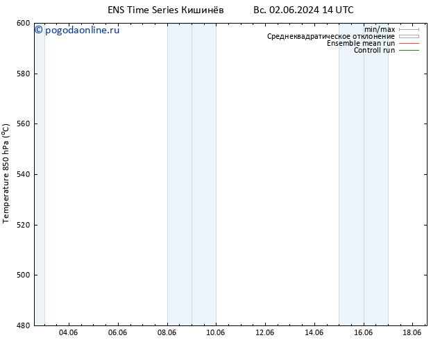 Height 500 гПа GEFS TS пн 03.06.2024 14 UTC