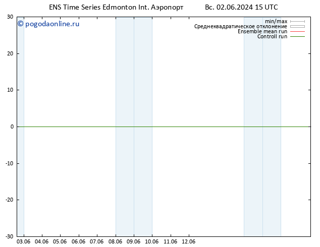 приземное давление GEFS TS пн 10.06.2024 15 UTC