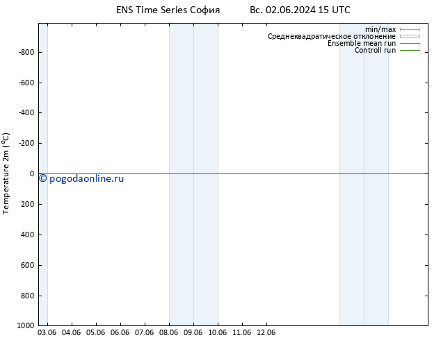 карта температуры GEFS TS ср 05.06.2024 03 UTC