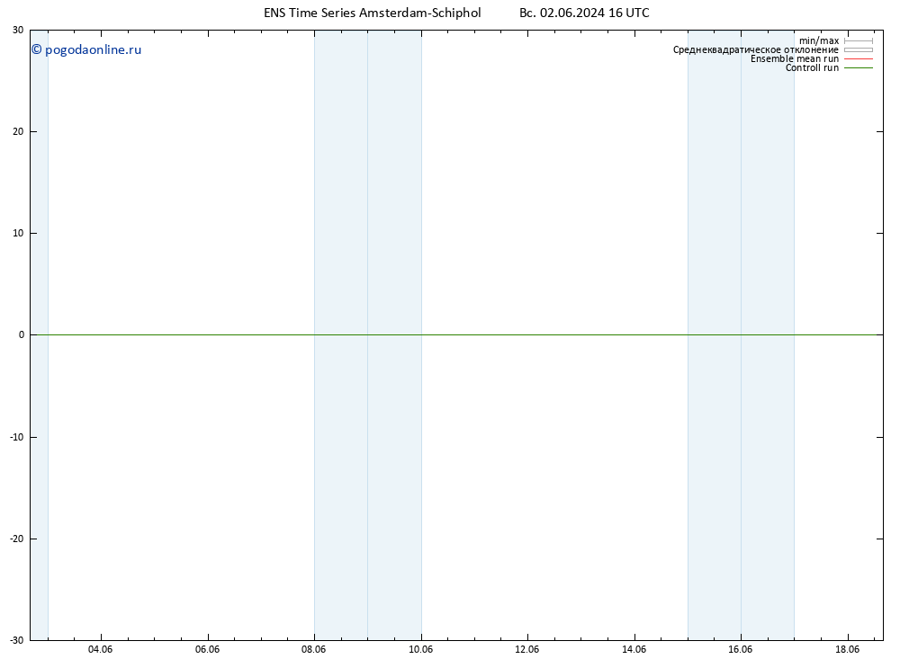 ветер 925 гПа GEFS TS Вс 02.06.2024 16 UTC