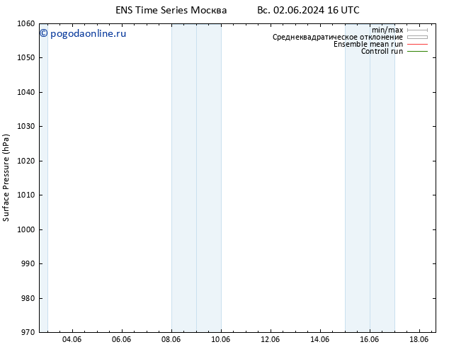 приземное давление GEFS TS пн 10.06.2024 16 UTC