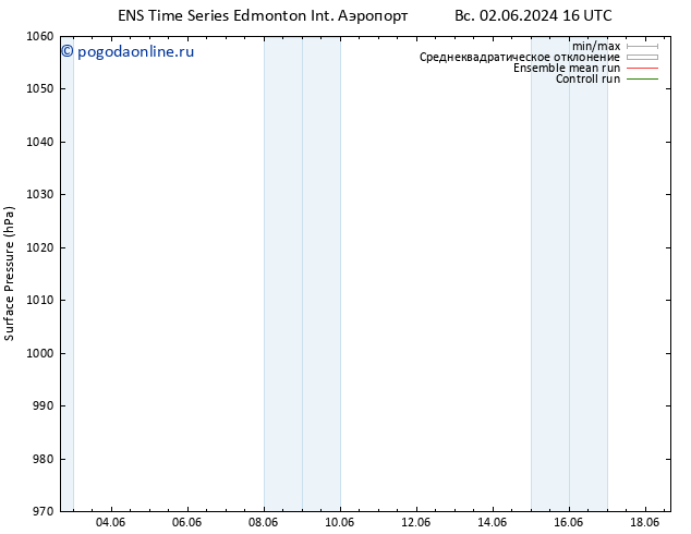 приземное давление GEFS TS вт 04.06.2024 16 UTC