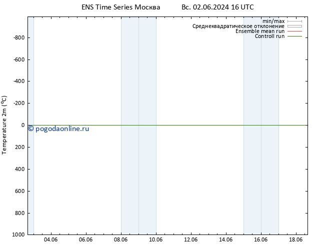 карта температуры GEFS TS Вс 02.06.2024 22 UTC