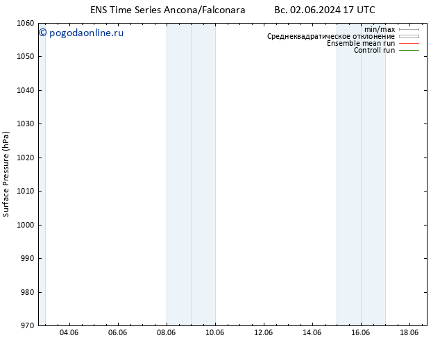 приземное давление GEFS TS чт 13.06.2024 17 UTC